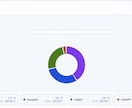 生成AI活用の状況を見える化します 企業向け生成AI活用分析プラットフォーム Genaly イメージ2