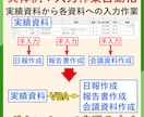Excelのフォーマット・VBAを作成します フォーマット・VBA・既存ファイルの改善など、お任せください イメージ4