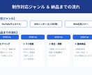 目を引きクリック率UP！Webバナー制作ます YouTube・SNS対応／修正無制限で丁寧に仕上げます イメージ1