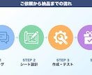 AI活用で売上管理シートを作成します Claude Codeを活用してシートを作成します イメージ3