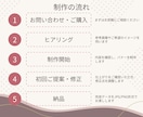 修正無制限！想いが伝わるバナーを制作しますます 現役看護師による丁寧なヒアリングをもとに制作いたします。 イメージ4