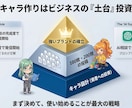 パッと見で要点を届ける！SNS図解を提供します あなたの発信を分かりやすい図解で視覚化します！先着割引中 イメージ10