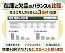 在庫データから余剰・欠品の改善余地を診断します 在庫低減余地と売り逃しの改善余地を見える化 イメージ4