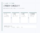 ゲームのアイデアと次に決めることを整理します メモから、ゲームの軸と次に決めることを整理します イメージ2
