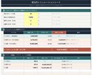 数値で納得させるシミュレーション資料を作成します 試算シミュレーション可能なシートの作成をします。 イメージ1