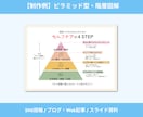 文章やメモをそのまま図解！伝わるデザインにします パッと目を惹く図解に！ブログ・SNS・資料に使える イメージ6