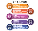 パッと注目！YouTubeサムネイルを制作します 思わずクリックしたくなるサムネイルを激安価格・修正無制限で！ イメージ2