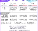 ハイクオリティなペット画を、色鉛筆で手描きします ♪精密描写＊ペットの肖像画＊記念プレゼント＊インテリアアート イメージ5