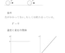 家庭教師がオンラインで高校物理の授業をします 東京大学の理系出身の家庭教師が分かりやすく授業をします。 イメージ3