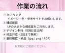 LPデザインのみ制作します 女性向けの大人かわいいデザインを制作します イメージ3