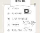 発信のモヤモヤを整理して言語化します あなたらしい発信を見える化します イメージ5