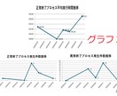UiPathログ分析自動化ツール提供します （※UiPath Studio開発者向けのサービスです） イメージ5