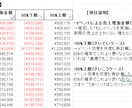 イベント効果を投資判断できる形で分析を行ないます イベントが売上に効いたのかを経営判断に使えるレポートも作成。 イメージ9