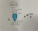 人文字イラスト描きます 貴方のお名前や友人、恋人、家族の人文字作成致します！！ イメージ3