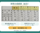 看護国試に1日5分！模試1位の勉強法を教えます 毎日5分で総合得点率90.7%！ママ看護学生の国試対策 イメージ7