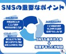 目的に合わせたオススメのSNSを教えます SNSを使ってるけど結果がでないあなたにマーケターが秘訣を イメージ8