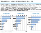 留年等マイナスからでも大手内定を可能にします 【新卒向け】本質的かつピントの合った就活対策をお伝えできます イメージ3