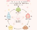 モヤモヤする気持ちを一緒に整理します 誰にも言えないモヤモヤ、今のあなたを読み解きます イメージ2