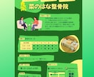 丸投げでイメージ通りのチラシ制作いたします 低価格、高クオリティのチラシを「丸投げ」したい方へ！ イメージ2