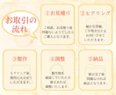 女性向け★目を惹き心を掴むWEB画像を作成します オリジナル画像で集客、売上UP！バナ－、ヘッダ－等制作します イメージ2