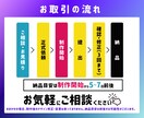 初回限定★バナー・インスタ等の画像作成します 組合わせ自由★初めてで不安な方にお試しパック イメージ4