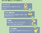 採用定着のプロが貴社求人システムを作成運用します ローカルで地域密着の企業ほど効果が大きいです イメージ5