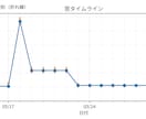 30日間の金運カレンダー作成します 副業・販売・営業の動きどきをカレンダーで可視化！ イメージ4