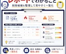 過去のツイートの "炎上リスク" を診断します 「これ、消した方がいい」をPDF/CSVで一覧レポート化 イメージ2