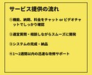 Amazonメーカー取引の効率化システム開発します 在庫管理、自動発注、価格改定通知、メーカー管理システムなど イメージ5