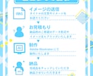配信用の可愛いサムネイルを制作いたします 配信者様応援！サブカル知識豊富なクリエイターが制作 イメージ3