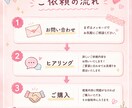 家族や友人との思い出総集動画等作成します 思い出をギュッとまとめて共有しよう！ イメージ2