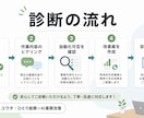 その事務作業をGASで自動化できるか診断します 現役ひとり総務が改善案と概算費用をご提案 イメージ4