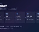 既存サイトの改修・機能追加を承ります 他社が作ったシステムの引き継ぎ・修正も対応します イメージ3