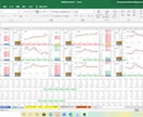 最新！株式取引情報をお送りします 明日の買い銘柄、売り銘柄が判断しやすくなります イメージ8