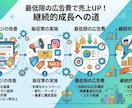 楽天商品ページ改善と販売/広告の方法を伝授します 商品ページの改善だけでは効果なし イメージ4