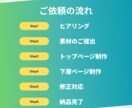 サイトリニューアル｜既存HPをSWELL移行します 今のHPをSWELLでリニューアル！品質はそのまま以上 イメージ4