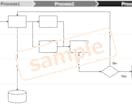業務の見える化！業務フローチャートを作成します 現役業務改善コンサルタントがあなたの業務を可視化いたします！ イメージ2
