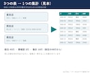 毎月の集計・転記をボタン1つで終わらせます 転記・集計・突き合わせを、ボタン1つの仕組みに イメージ3