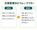 メモや下書きを読みやすい文章に整えますます 伝えたい内容を残し、自然で分かりやすい文章に編集します イメージ2