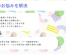 医療・健康・薬機法遵守、SEO記事を作成します 薬機法管理者・コスメ薬機法資格保有者が、記事を作成します イメージ2