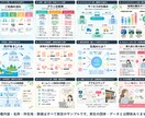 文章やメモをわかりやすい図解にます 情報を整理し、目的に合う図解を制作します イメージ7
