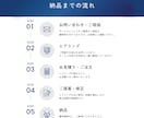 モニター様募集！丁寧で高品質なデザインを提供します Webデザイン全般の画像制作はお任せください！ イメージ3