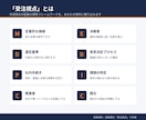 営業資料・提案書を“受注視点”で作成します MEDDPICCを活用した商談を前進させる資料作成を支援 イメージ4