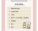 修正無制限！看護師が動画編集いたします 医療知識を元にわかりやすく編集いたします！ イメージ4