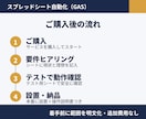 スプレッドシート業務をGASで自動化します 毎日の集計・転記・通知送信を自動化に イメージ2