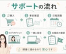 Meta広告の初期設定をサポートします 「初心者向け」 一緒に画面を見ながら進めます イメージ3