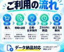 ショート動画の企画台本を3本作ります 冒頭フックから投稿文までまとめて制作 イメージ3