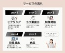 格安！丁寧！バナー・ヘッダー作ります 修正無制限！ユーザー目線のWEB画像作成！ イメージ2