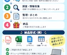 Webリサーチ・情報収集します AI活用で情報を比較・整理します イメージ3