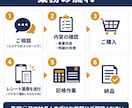初回3名様限定　明細50枚3000円対応します 経理9年目の記帳代行！確定申告に向け仕訳を代行 イメージ3
